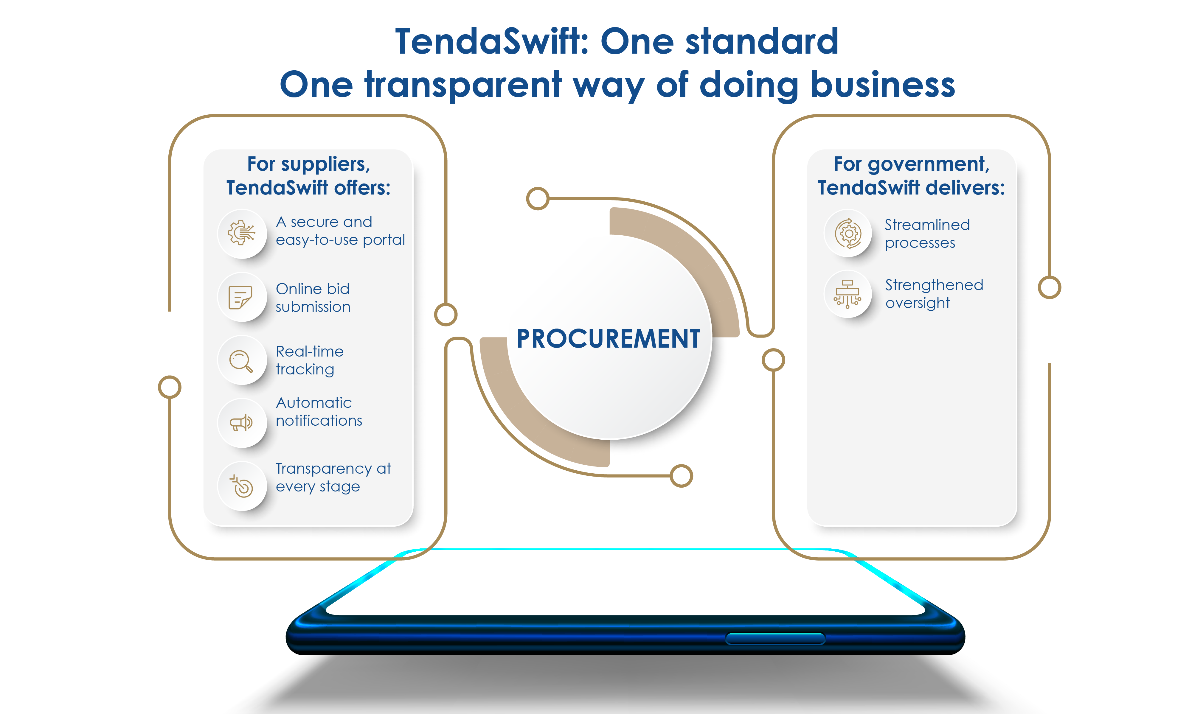 Tenderswift inforgraphic 2